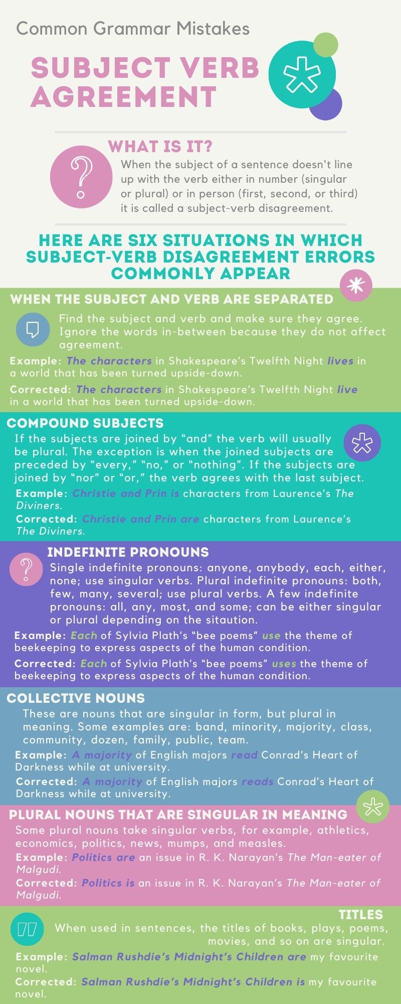 Subject Verb Agreement English
